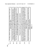 METAL GATE STRUCTURE OF A CMOS SEMICONDUCTOR DEVICE AND METHOD OF FORMING     THE SAME diagram and image