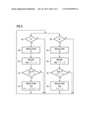 Control circuit for a dual-function signaling or lighting device and     corresponding control method diagram and image