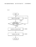 AMBIENT LIGHTING CONTROL METHOD AND AMBIENT LIGHTING CONTROL SYSTEM diagram and image