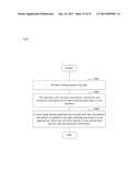 Illumination Device and Light-Adjusting Method diagram and image