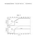 BANDGAP REFERENCE CIRCUIT AND METHOD OF STARTING BANDGAP REFERENCE CIRCUIT diagram and image