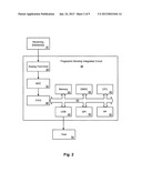 Apparatus and Method for Finger Activity on a Fingerprint Sensor diagram and image