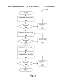 Calibration Methods and Circuits to Calibrate Drive Current and     Termination Impedance diagram and image