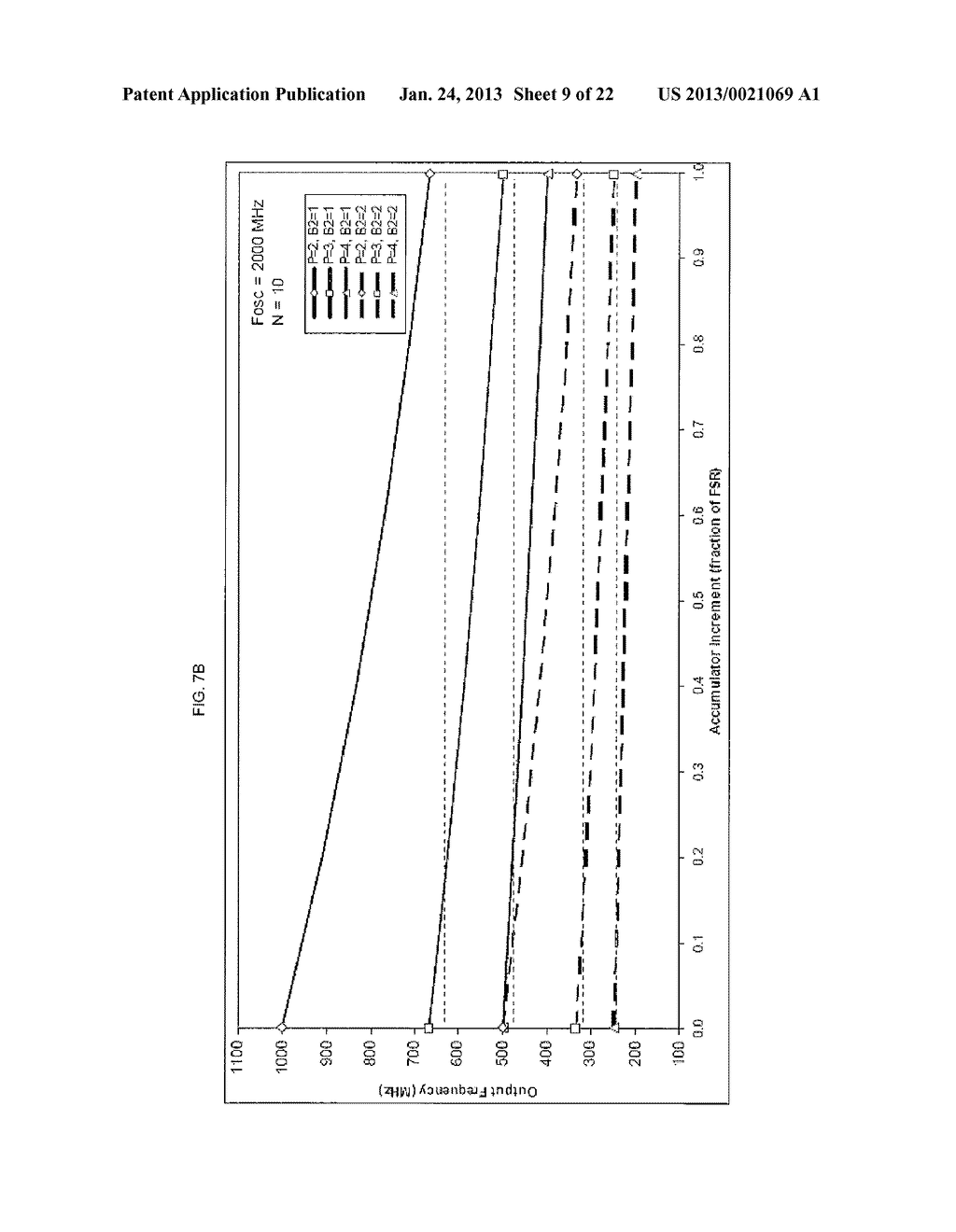 DIRECT DIGITAL SYNTHESIZER FOR REFERENCE FREQUENCY GENERATION - diagram, schematic, and image 10