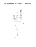 AUTOMATIC CLOCK-ACTIVITY BASED CHIP/IO RING DESIGN - A NOVEL ARCHITECTURE     TO REDUCE STANDBY CONSUMPTION diagram and image