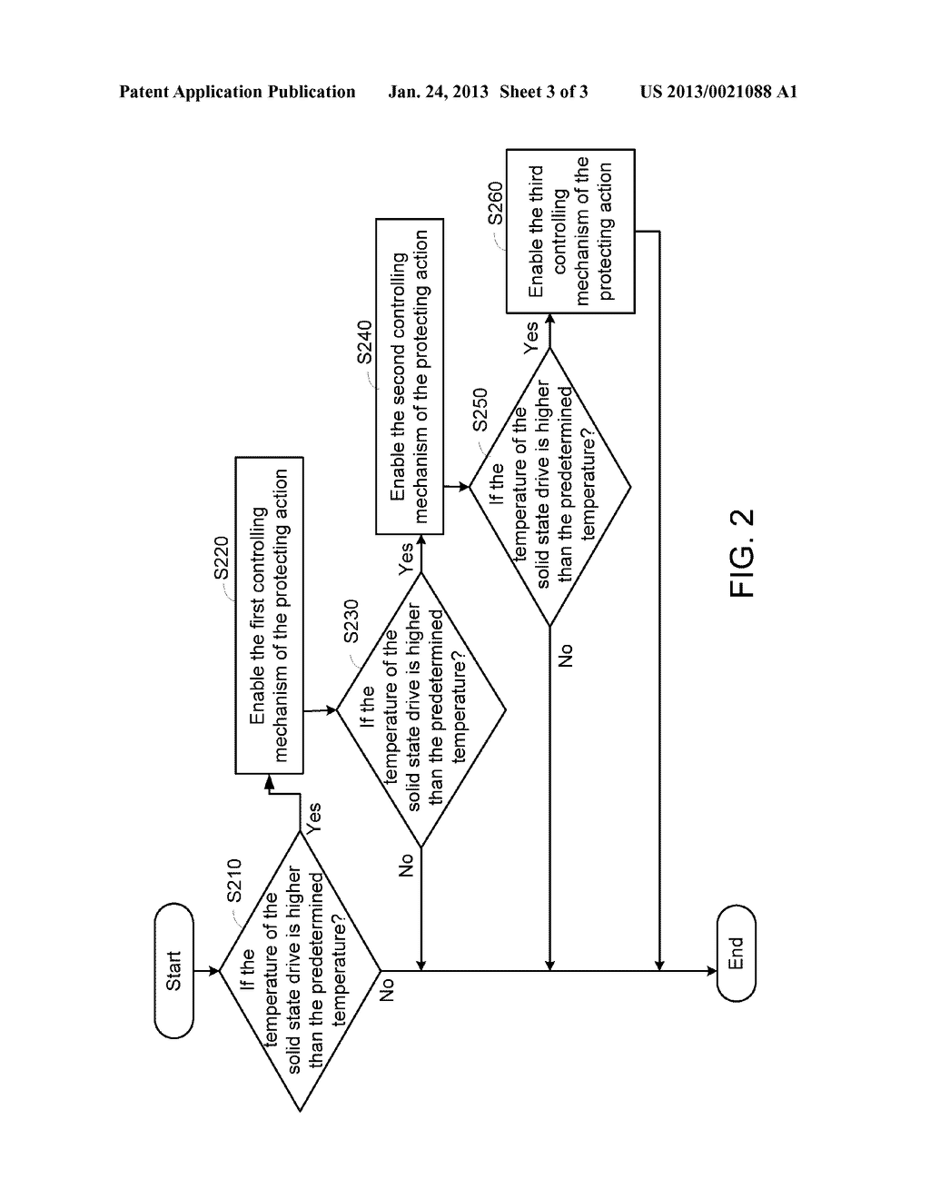 SOLID STATE DRIVE AND CONTROLLING METHOD THEREOF - diagram, schematic, and image 04