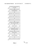 Asset Management Systems and Methods diagram and image