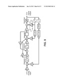 DIRECT FEEDBACK FOR CONTINUOUS-TIME OVERSAMPLED CONVERTERS diagram and image