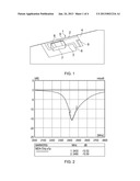 DIELECTRIC CHIP ANTENNAS diagram and image