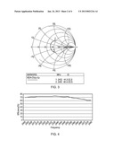 DIELECTRIC CHIP ANTENNAS diagram and image