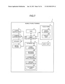 INFORMATION PROCESSING DEVICE AND CHARACTER INPUT METHOD diagram and image