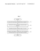 METHOD AND APPARATUS FOR OBTAINING LIGHTING INFORMATION AND MATERIAL     INFORMATION IN IMAGE MODELING SYSTEM diagram and image