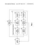 TIMING OF DISPLAYED OBJECTS diagram and image