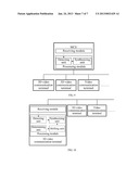 Method, Apparatus, and System for 3D Video Communication diagram and image