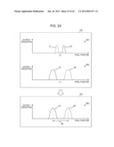 IMAGE PICKUP APPARATUS, SOLID-STATE IMAGE PICKUP ELEMENT, AND IMAGE PICKUP     METHOD diagram and image