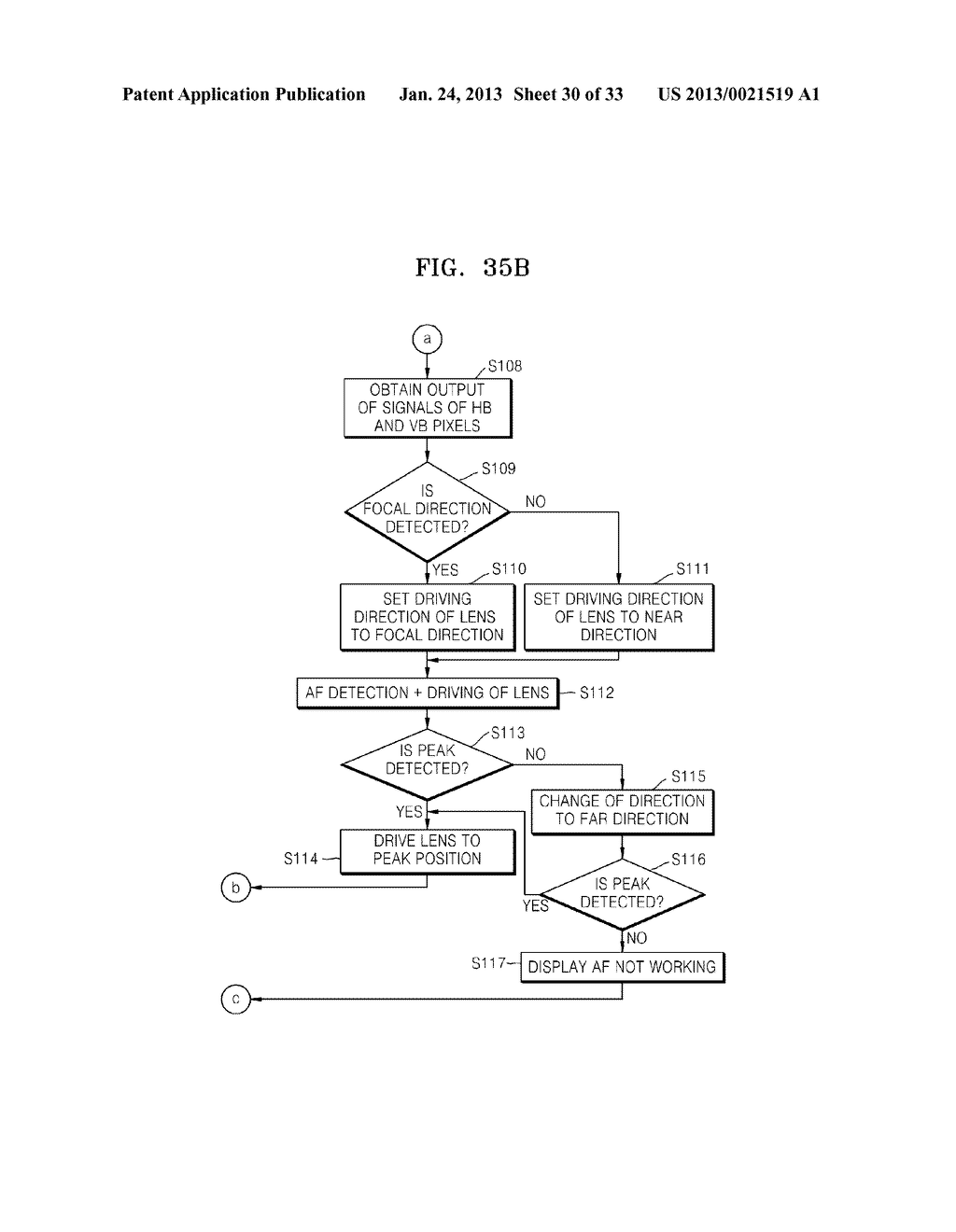 APPARATUS AND METHOD FOR ADJUSTING FOCAL POINT BY USING IMAGING DEVICE FOR     OUTPUTTING PHASE DIFFERENCE SIGNAL - diagram, schematic, and image 31