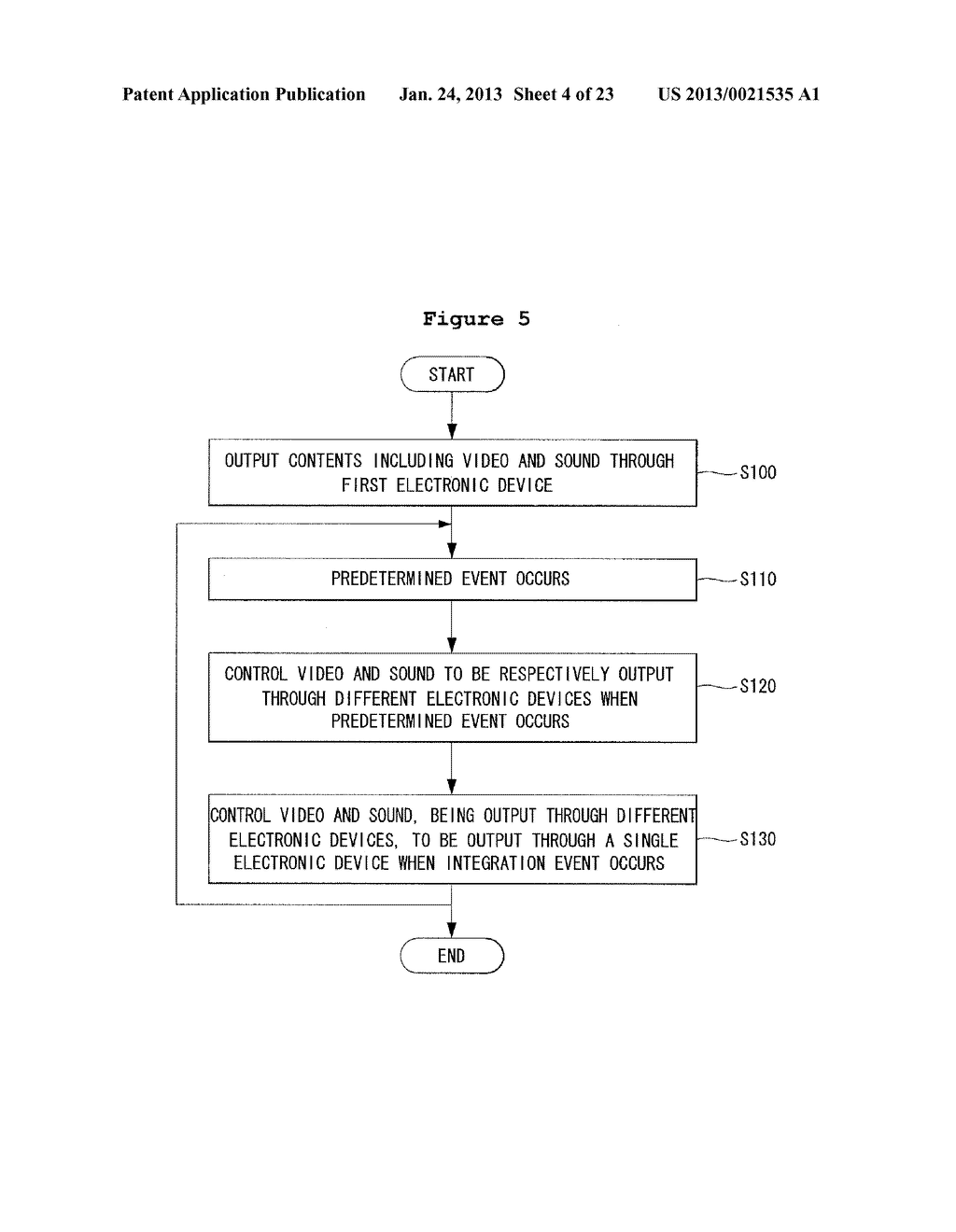 ELECTRONIC DEVICE AND OPERATING METHOD THEREOF - diagram, schematic, and image 05