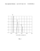 Frequency Control of Despeckling diagram and image