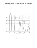 Frequency Control of Despeckling diagram and image