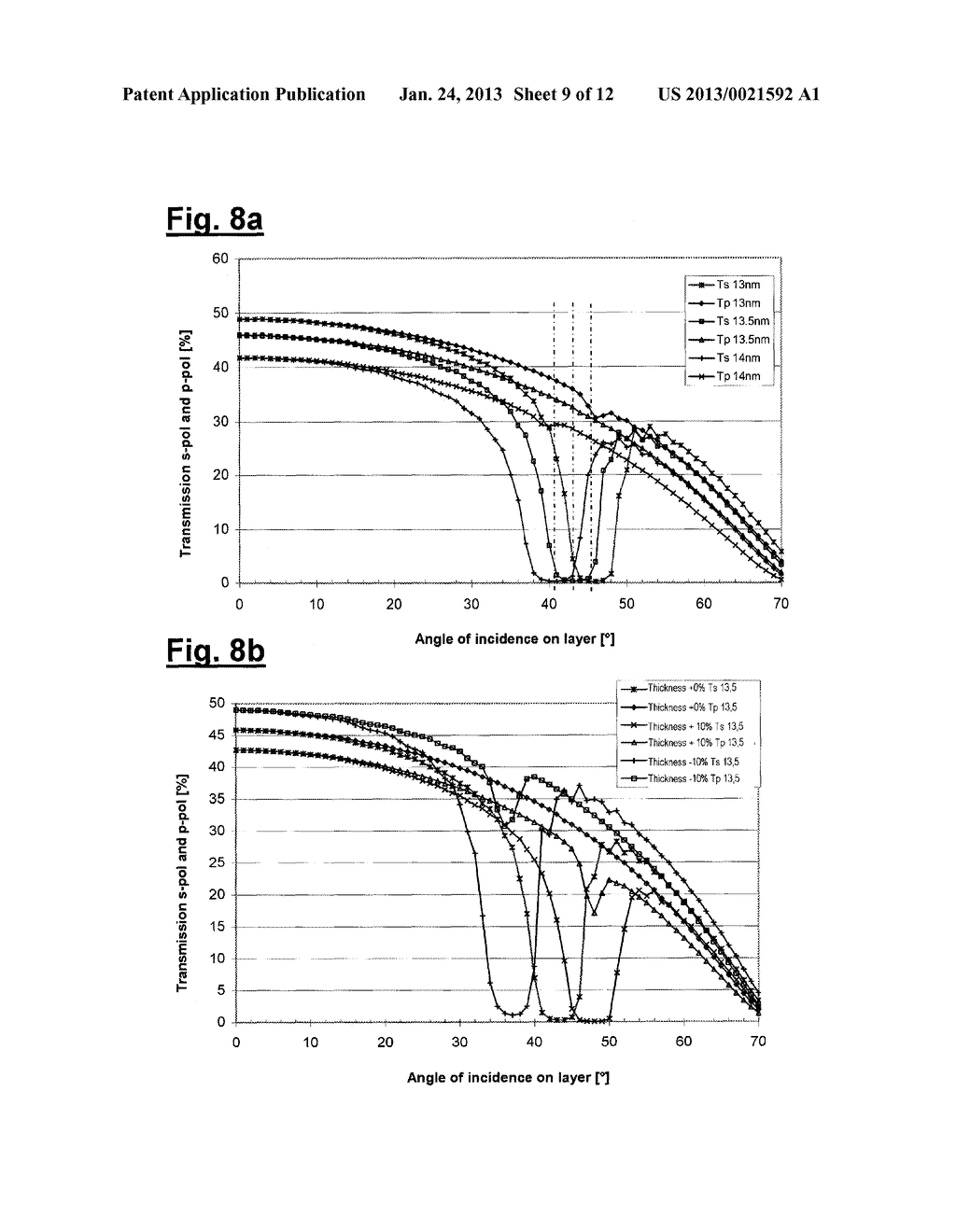 ARRANGEMENT FOR AND METHOD OF CHARACTERISING THE POLARISATION PROPERTIES     OF AN OPTICAL SYSTEM - diagram, schematic, and image 10