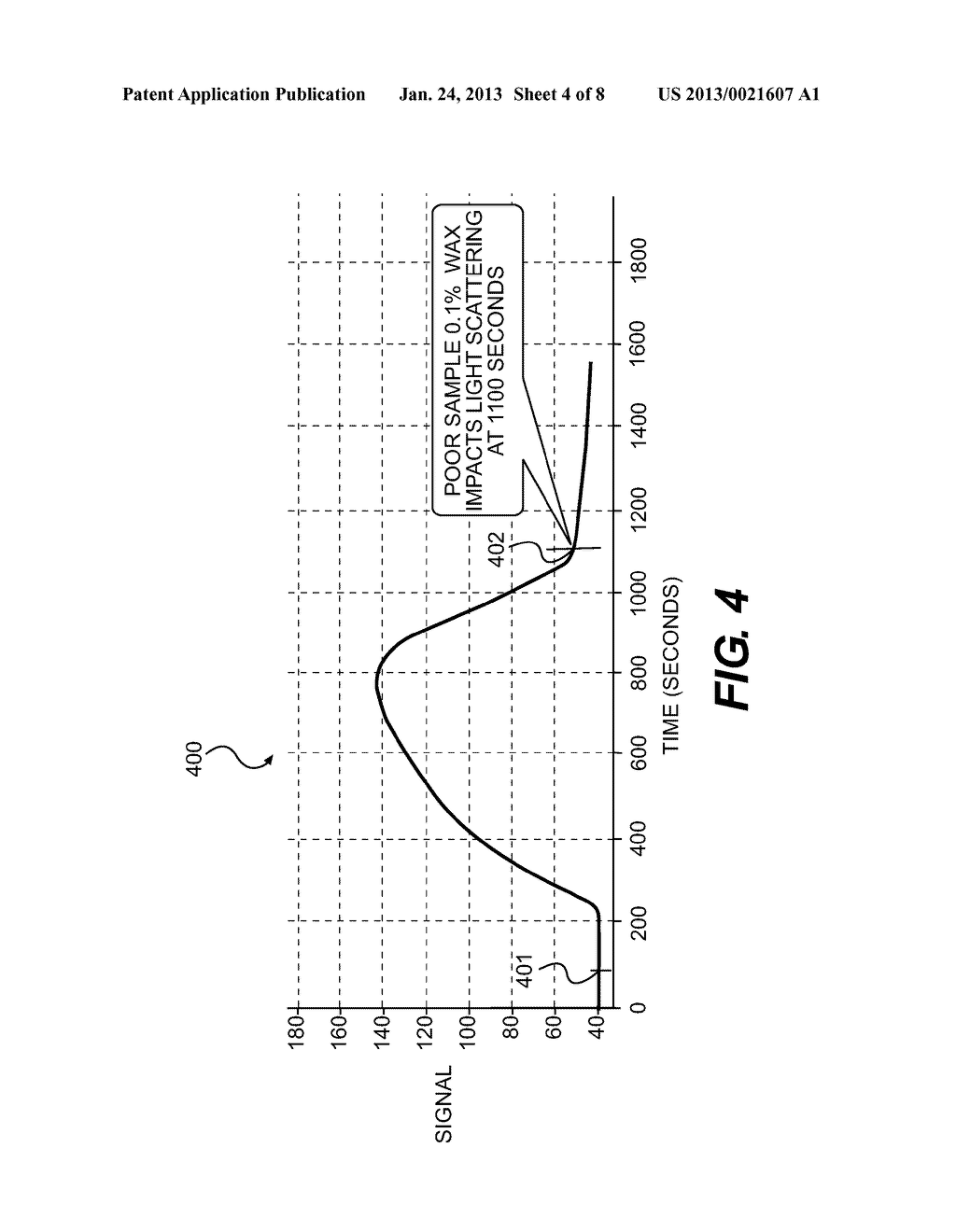 Method for Predicting Haze in Lubricant Base Stocks - diagram, schematic, and image 05