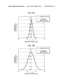 Measuring Optical System, And Color Luminance Meter and Colorimeter using     the Same diagram and image