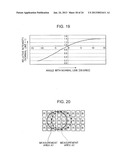 Measuring Optical System, And Color Luminance Meter and Colorimeter using     the Same diagram and image