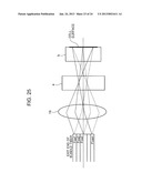 Measuring Optical System, And Color Luminance Meter and Colorimeter using     the Same diagram and image