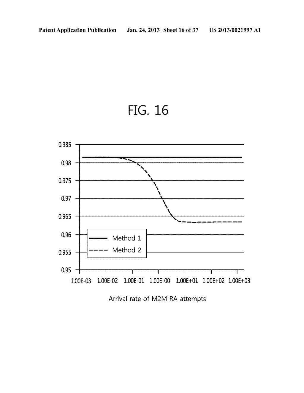 METHOD AND APPARATUS FOR MANAGING RANDOM ACCESS PREAMBLE SET IN A WIRELESS     COMMUNICATION SYSTEM WITH MULTIPLE RANDOM-ACCESS PRIORITY CLASSES - diagram, schematic, and image 17