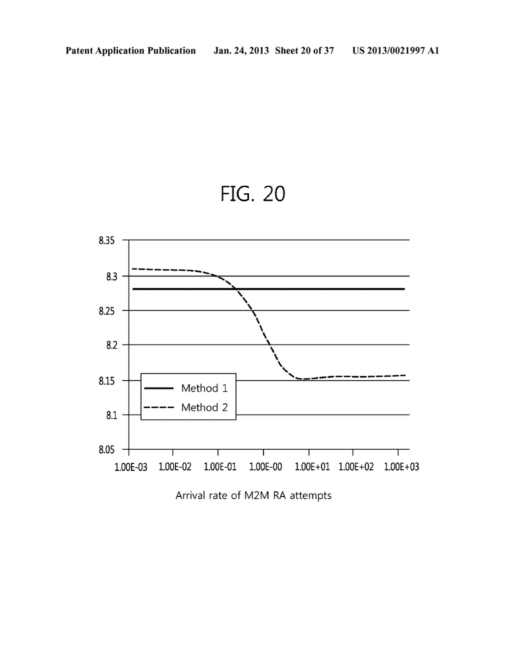 METHOD AND APPARATUS FOR MANAGING RANDOM ACCESS PREAMBLE SET IN A WIRELESS     COMMUNICATION SYSTEM WITH MULTIPLE RANDOM-ACCESS PRIORITY CLASSES - diagram, schematic, and image 21