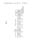 METHOD AND APPARATUS FOR TRANSMITTING CONTROL INFORMATION IN WIRELESS     COMMUNICATION SYSTEM diagram and image