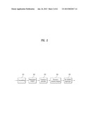 METHOD AND APPARATUS FOR TRANSMITTING CONTROL INFORMATION IN WIRELESS     COMMUNICATION SYSTEM diagram and image