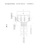 METHOD AND APPARATUS FOR TRANSMITTING CONTROL INFORMATION IN WIRELESS     COMMUNICATION SYSTEM diagram and image