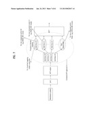 METHOD AND APPARATUS FOR TRANSMITTING CONTROL INFORMATION IN WIRELESS     COMMUNICATION SYSTEM diagram and image