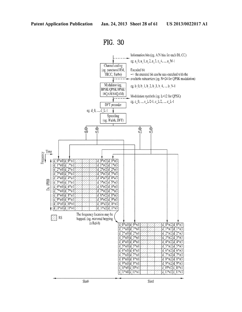 METHOD AND APPARATUS FOR TRANSMITTING CONTROL INFORMATION IN WIRELESS     COMMUNICATION SYSTEM - diagram, schematic, and image 29