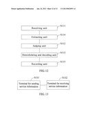 METHOD, TERMINAL, AND SYSTEM FOR SENDING AND RECEIVING SERVICE INFORMATION diagram and image