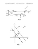 METHODS AND APPARATUS FOR SIGNAL CONDITIONING FOR POLAR TRANSMITTERS diagram and image