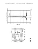 METHODS AND APPARATUS FOR SIGNAL CONDITIONING FOR POLAR TRANSMITTERS diagram and image