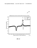 METHODS AND APPARATUS FOR SIGNAL CONDITIONING FOR POLAR TRANSMITTERS diagram and image