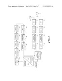 CHANNEL ESTIMATION METHOD AND SYSTEM FOR INTER-CARRIER     INTERFERENCE-LIMITED WIRELESS COMMUNICATION NETWORK diagram and image