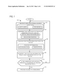 INTERACTIVE SECRET SHARING diagram and image