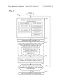 INTERACTIVE SECRET SHARING diagram and image