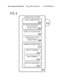 INTERACTIVE SECRET SHARING diagram and image