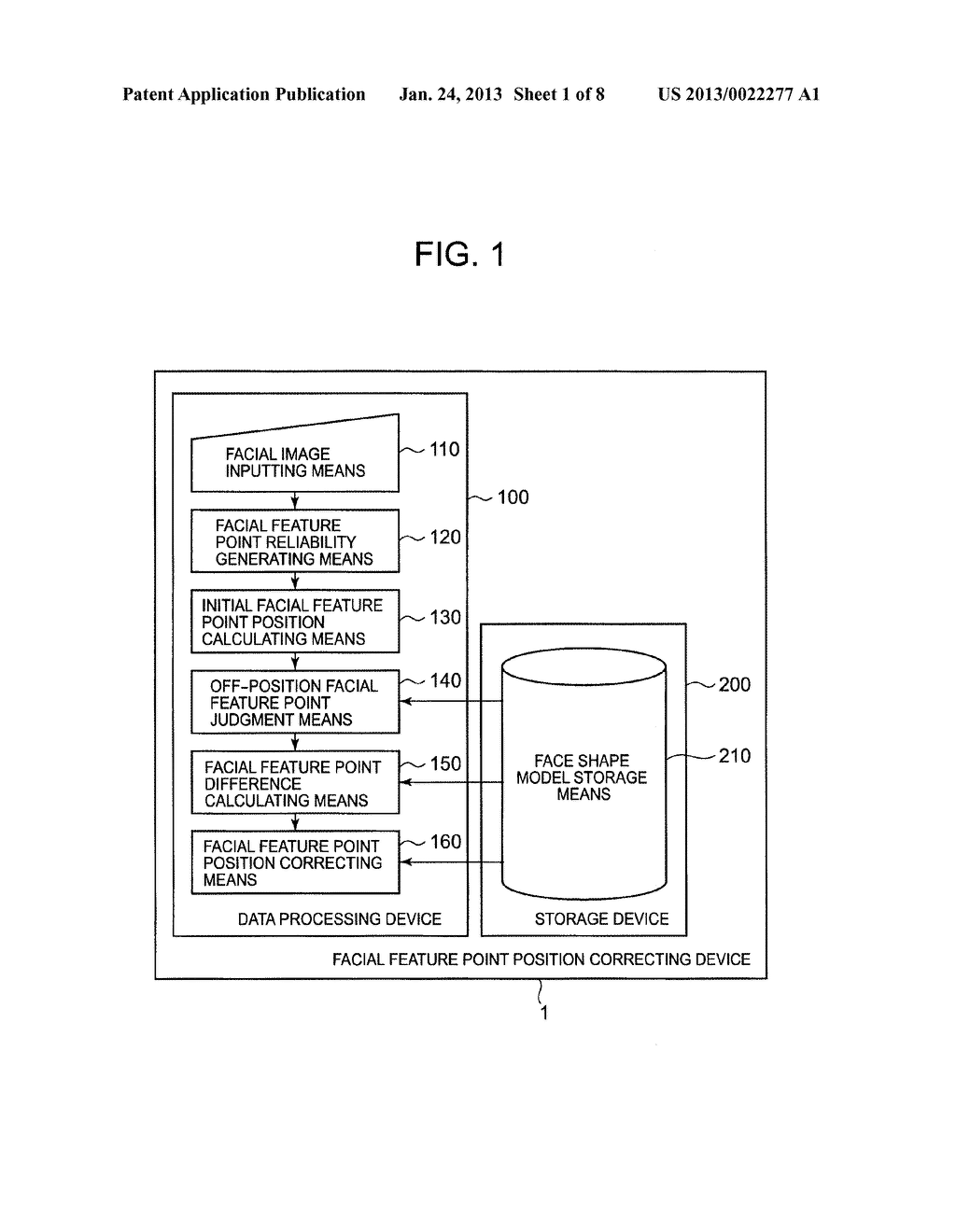 FACIAL FEATURE POINT POSITION CORRECTING DEVICE, FACIAL FEATURE POINT     POSITION CORRECTING METHOD, AND FACIAL FEATURE POINT POSITION CORRECTING     PROGRAM - diagram, schematic, and image 02