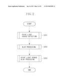 IMAGE PROCESSING APPARATUS, IMAGE PROCESSING METHOD, AND STORAGE MEDIUM     CAPABLE OF DETERMINING A REGION CORRESPONDING TO LOCAL LIGHT FROM AN     IMAGE diagram and image