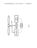 TURBINES WITH INTEGRATED COMPRESSORS AND POWER GENERATORS diagram and image