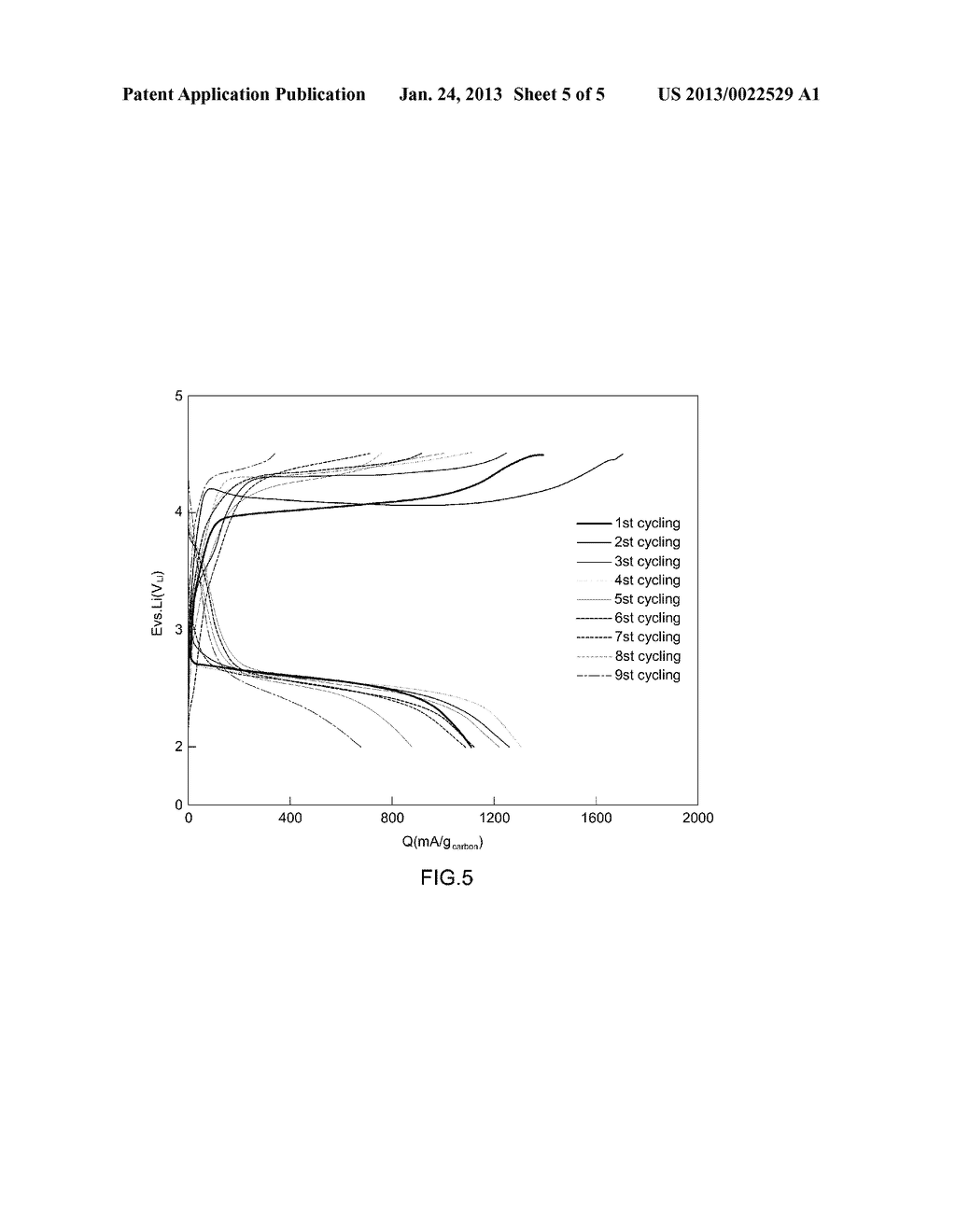 TECHNIQUE FOR MANUFACTURING PLATINUM-MANGANESE DIOXIDE/CARBON COMPLEX FOR     USE IN POSITIVE ELECTRODE OF LITHIUM-AIR BATTERY - diagram, schematic, and image 06