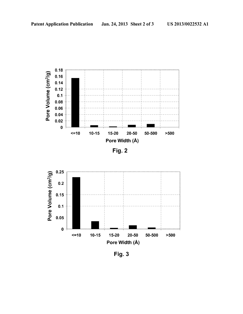 STEAM ACTIVATED NON-LIGNOCELLULOSIC BASED CARBONS FOR ULTRACAPACITORS - diagram, schematic, and image 03