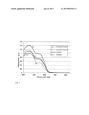 WATER-IN-OIL EMULSION COMPOSITION diagram and image