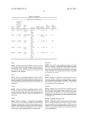 COMPOSITIONS AND METHODS FOR REDUCING THE INCIDENCE OF EQUINE DIGESTIVE     DISORDERS diagram and image